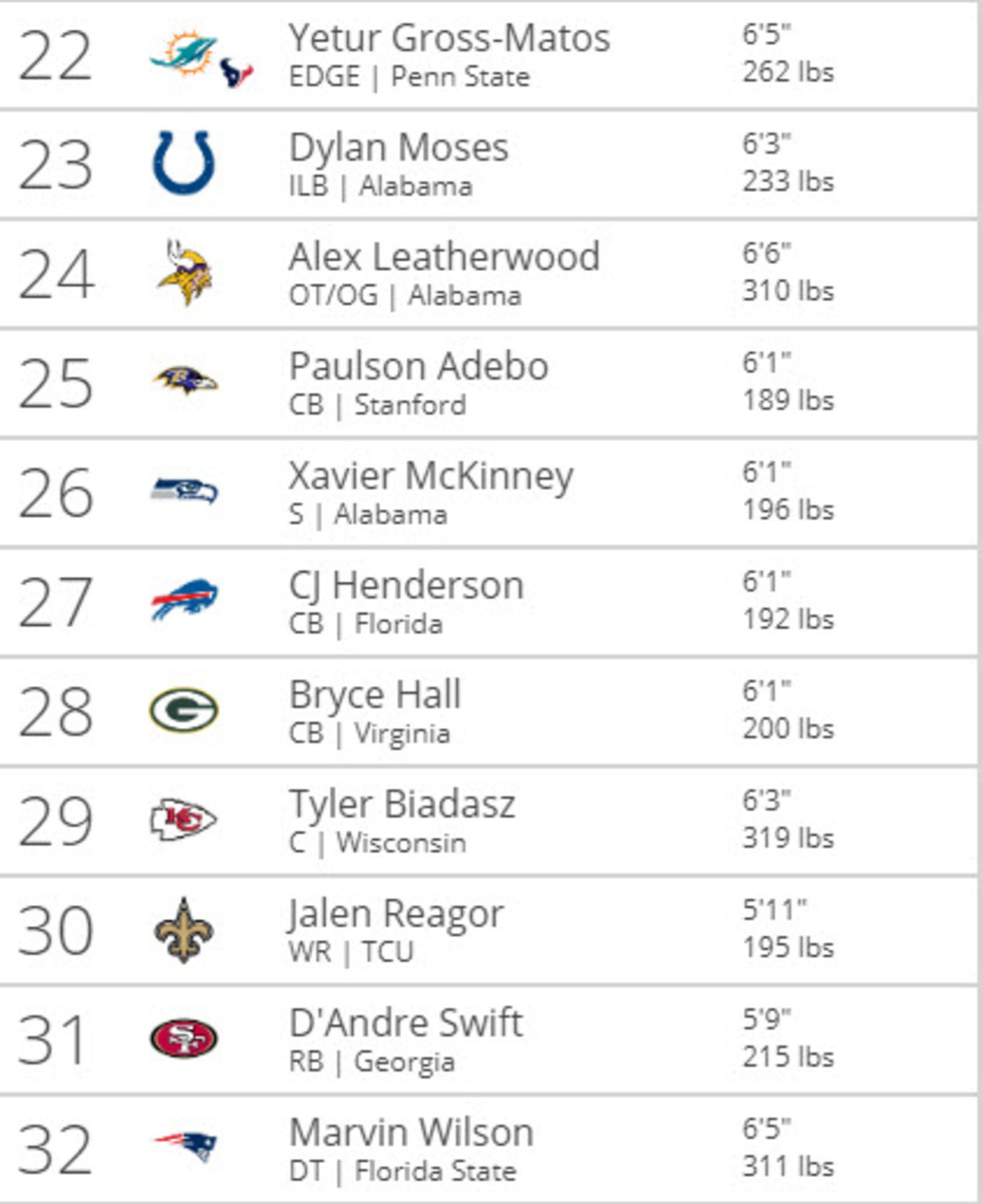 Tankathon.com